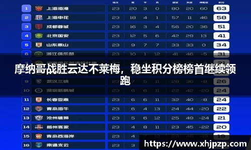 摩纳哥战胜云达不莱梅，稳坐积分榜榜首继续领跑