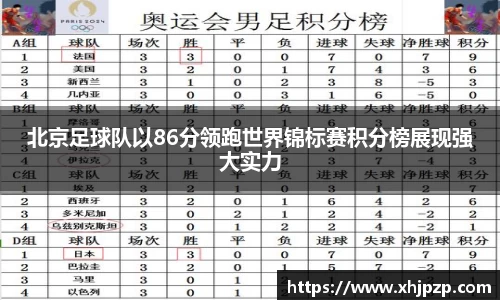 北京足球队以86分领跑世界锦标赛积分榜展现强大实力